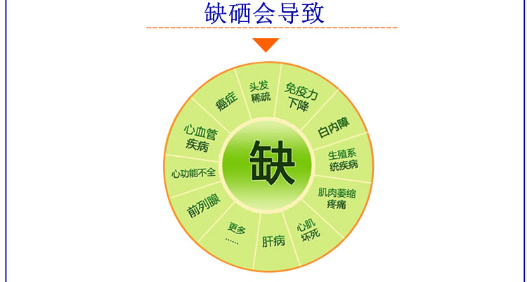 以下人群要科學(xué)補硒和定量補硒