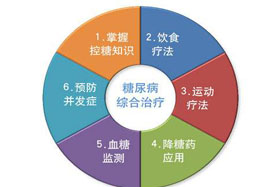 控制糖尿病拒絕并發(fā)癥 記得要補硒