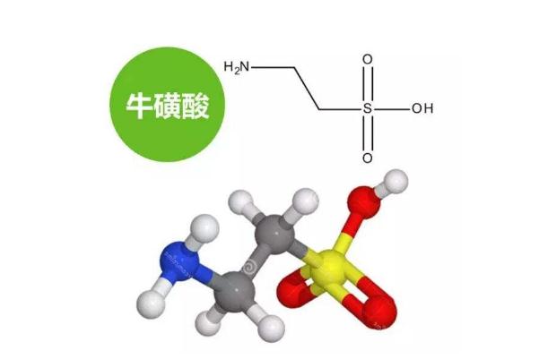 食品或飲料中的?；撬釋θ说挠洃浟τ泻锰? title=